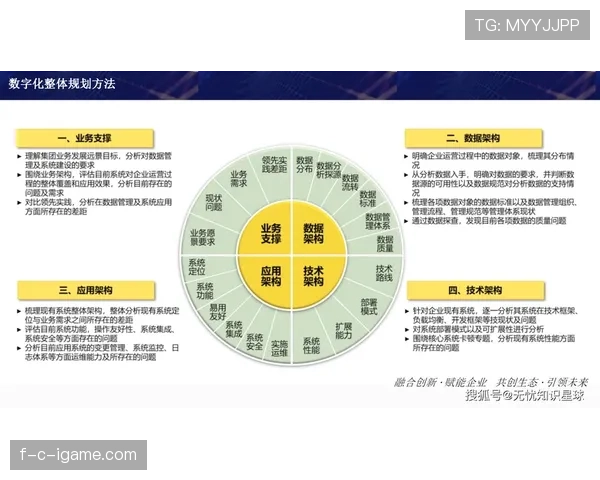法蒂引领技术革新，全面赋能数字化转型提升竞争力
