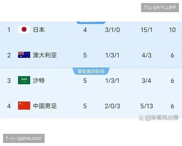 2026世界杯最新排名优先规则